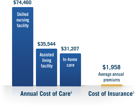 ... mortgage calculator va | insurance recruiters des moines ia | 30 Miles