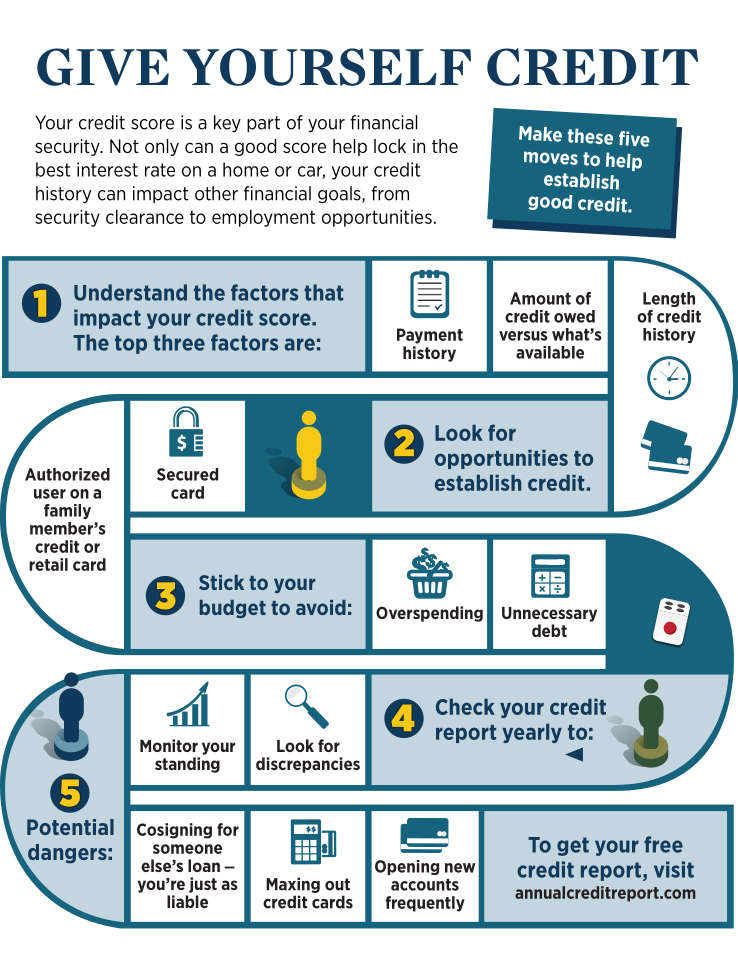 How Can Credit Piggybacking Impact Your Credit Score?