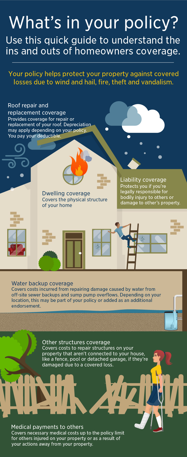 What to Include in Home Insurance: Essential Coverage Tips