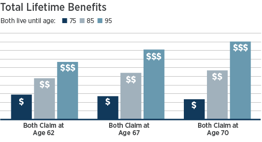 Social Security Claiming Tips: Look Before You Leap