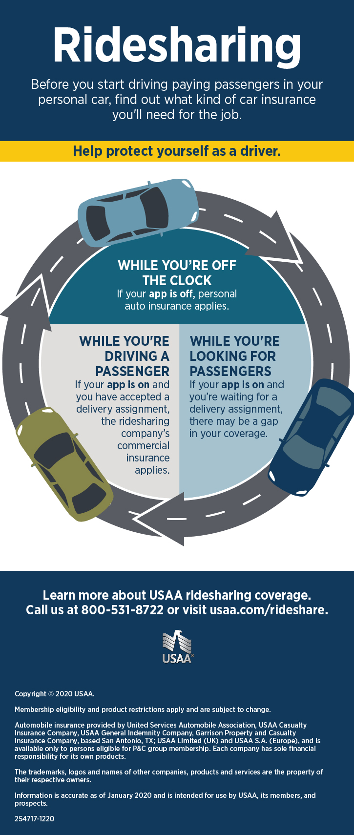 What Is Rideshare >> Rideshare Insurance Infographic Usaa What Is Rideshare >> Rideshare Insurance Infographic Usaa