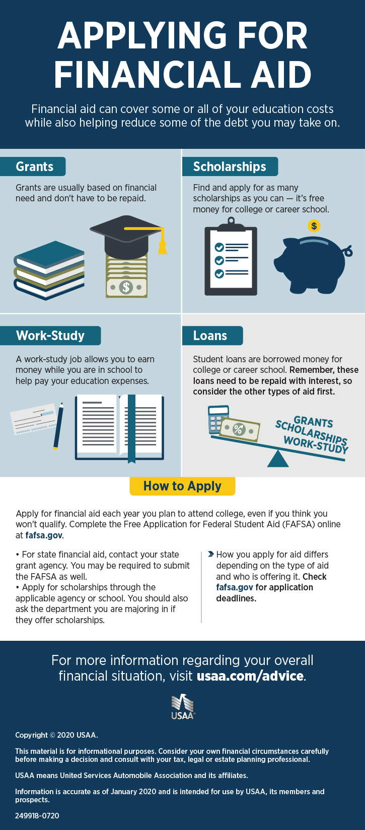 how to get financial aid for summer fafsa