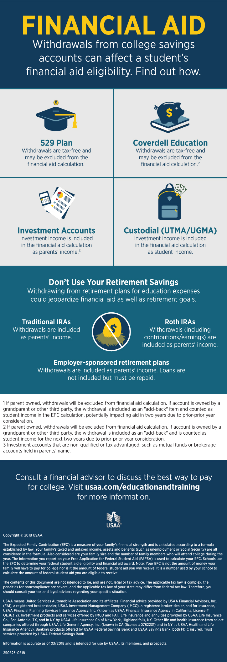 Usaa Car Buying Eligibility Usaa Car Buying Eligibility