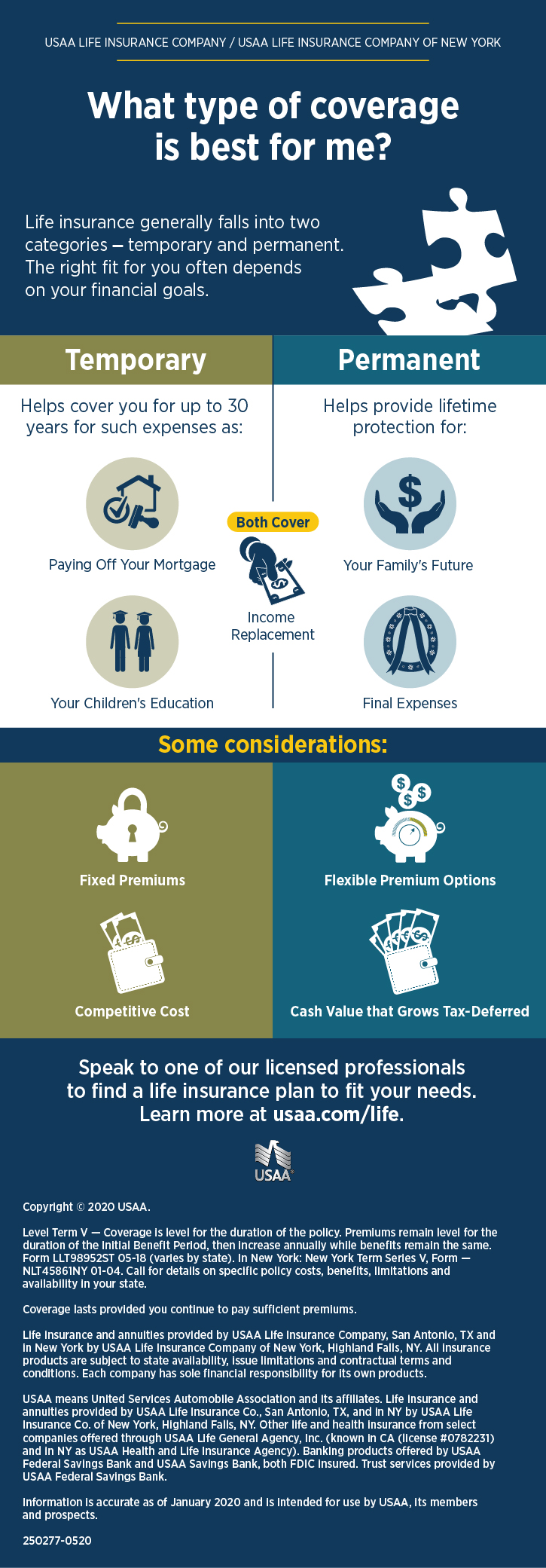 Infographics | Life Insurance Canada