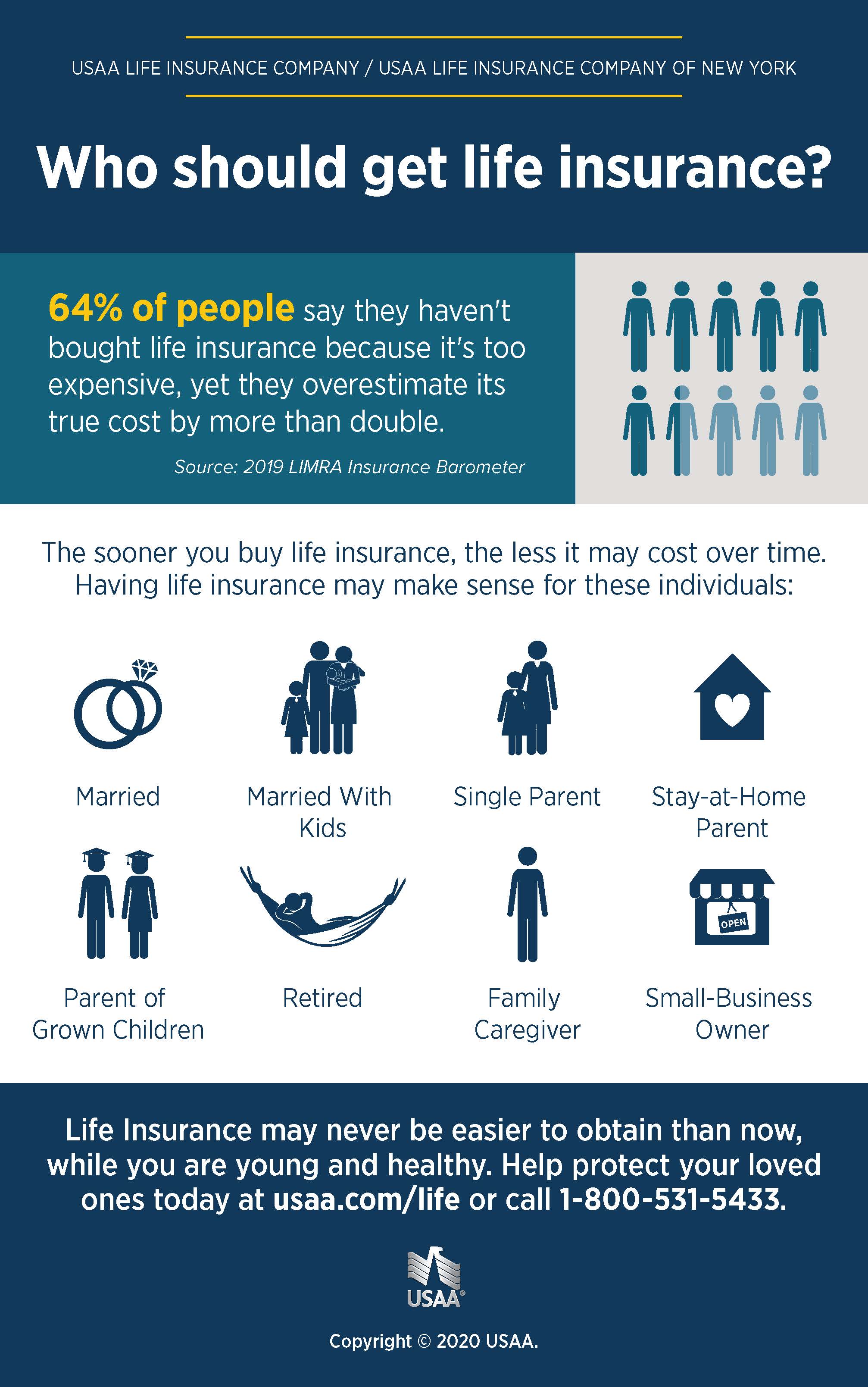 When to get Life Insurance Infographic USAA When to get Life Insurance Infographic USAA