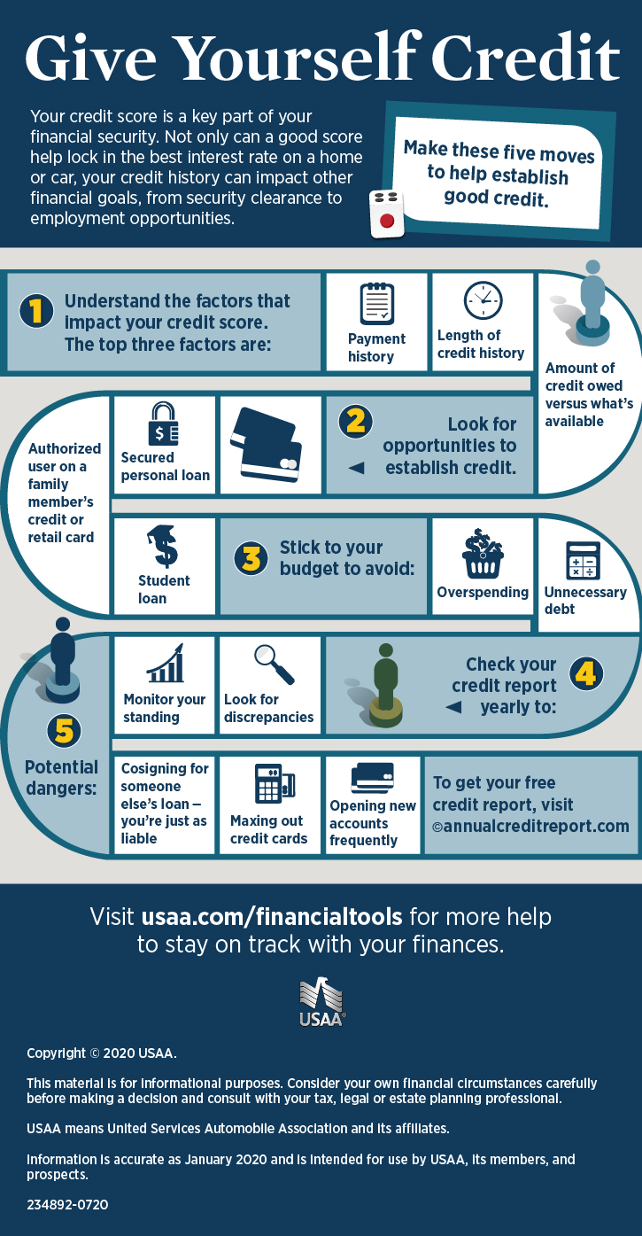 Usaa Car Loan >> 5 Tips to Build Credit Infographic | USAA Usaa Car Loan >> 5 Tips to Build Credit Infographic | USAA