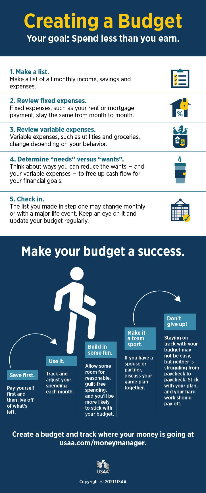 5 steps to create a budget infogragraphic usaa