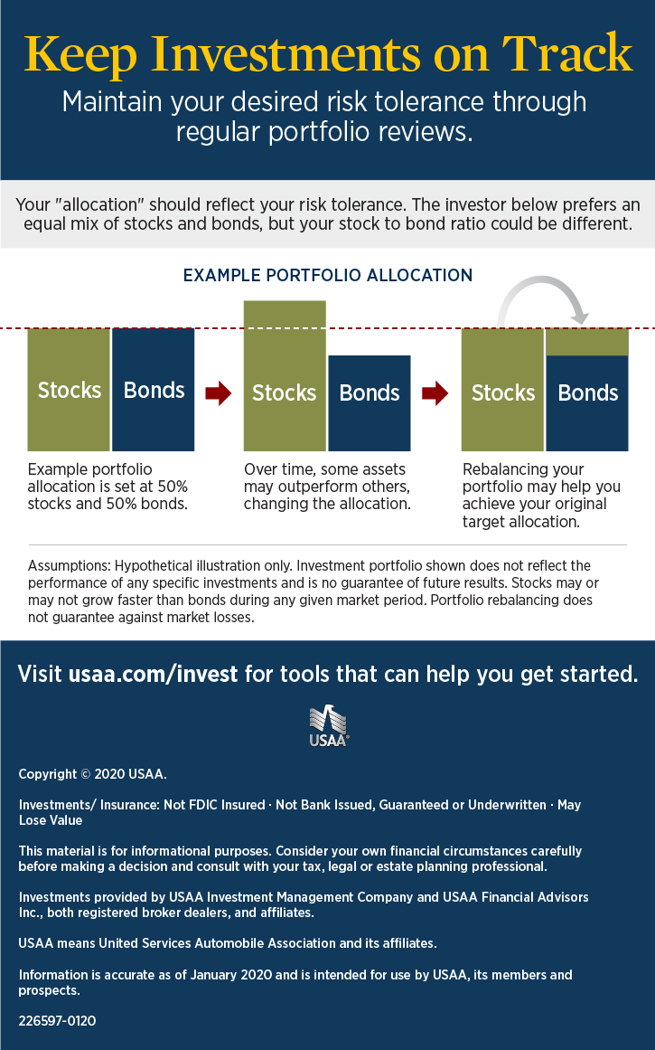 diversifing investment portfolio infographic usaa