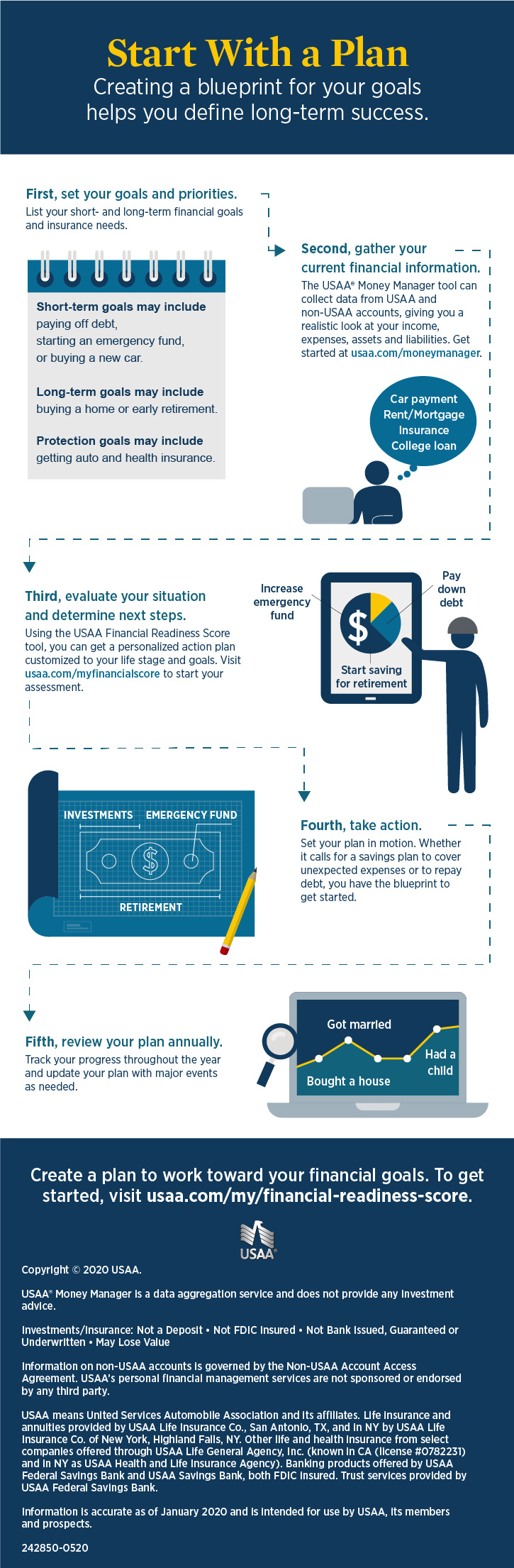 Purchase a financial planning business