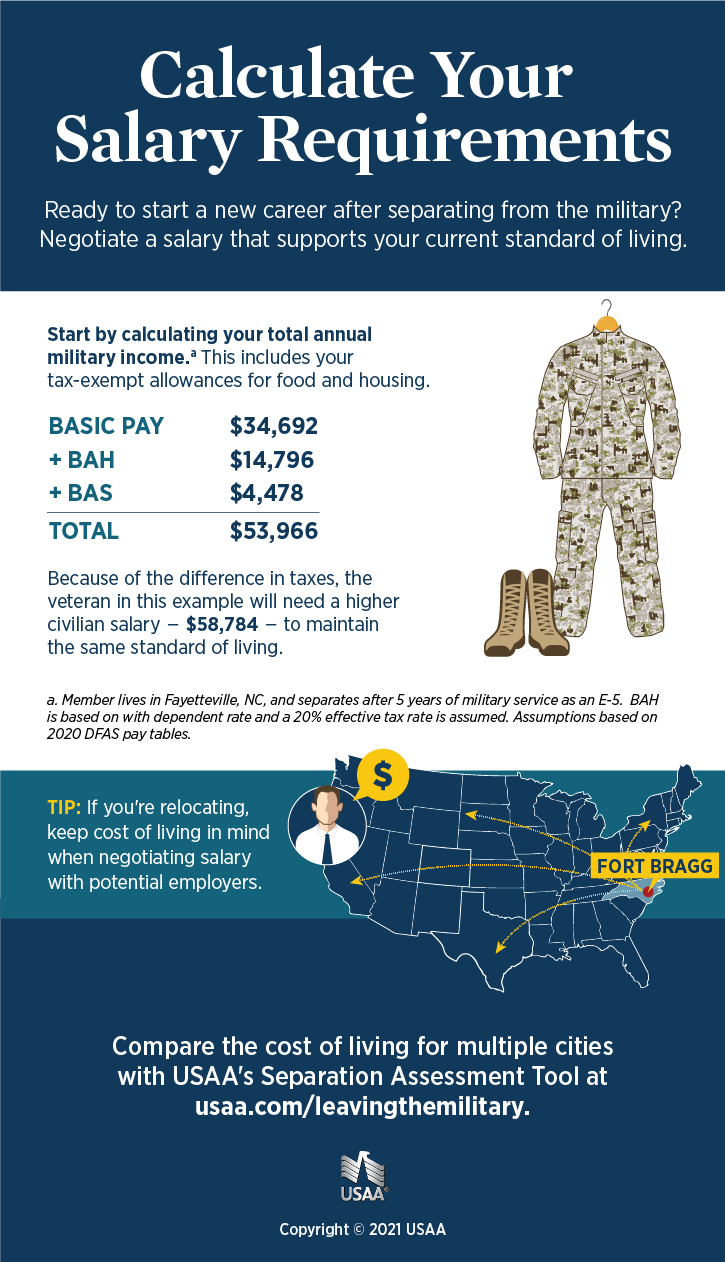 Military Retirement Pay Chart 2019 Calculator