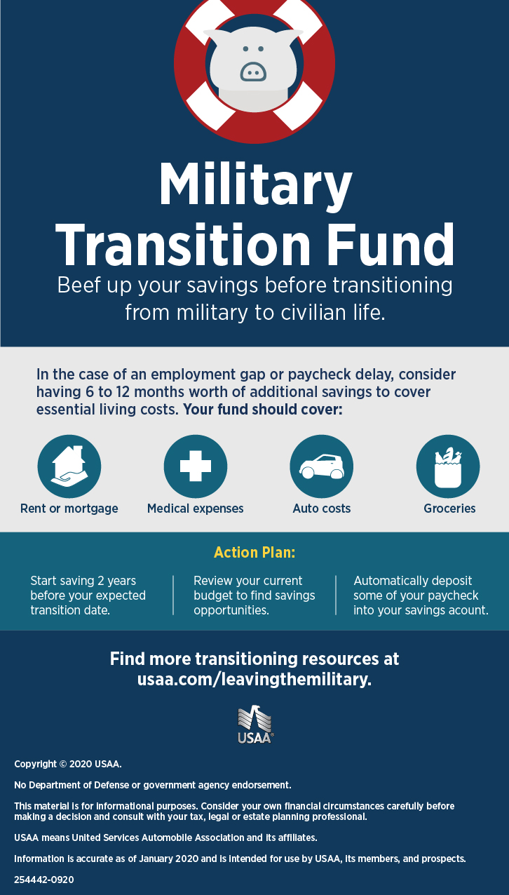Planning For Transition Before >> Military Transition Planning Infographic Usaa Planning For Transition Before >> Military Transition Planning Infographic Usaa