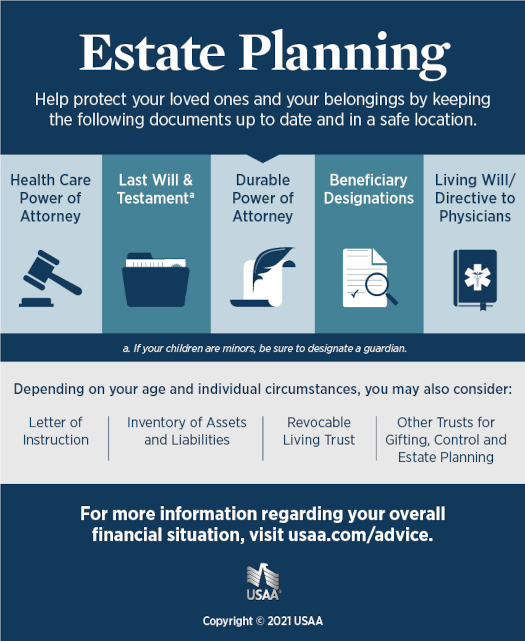 Asset Management Amp Living Wills Infographic Usaa