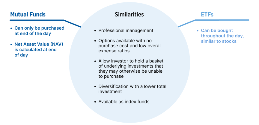 ETF Versus Mutual Fund Which Is Best For My Investing Portfolio USAA etf-versus-mutual-fund-which-is-best-for-my-investing-portfolio-usaa
