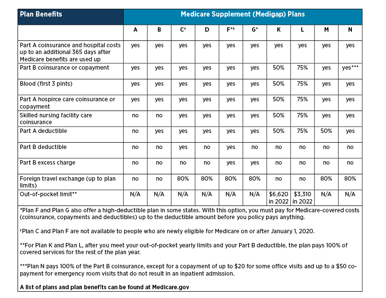 Health Care In Retirement: Medicare Basics | USAA