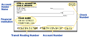 How To S Wiki 88 How To Fill Out A Checking Deposit Slip